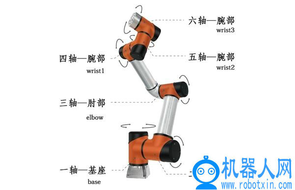 六轴协作机器人