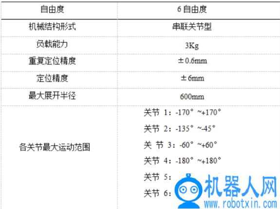 基于FPGA EtherCAT的六自由度机器人视觉伺服控制设计