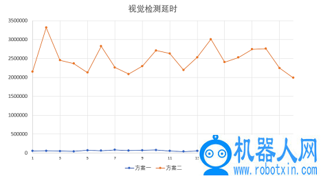 基于FPGA EtherCAT的六自由度机器人视觉伺服控制设计